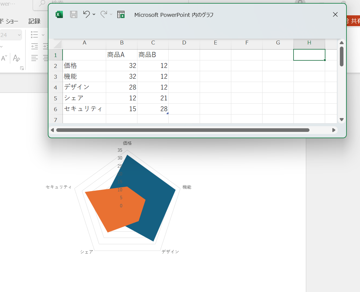 レーダーチャートのパラメーターを編集中の画面 レーダーチャートのパラメーターを編集中の画面